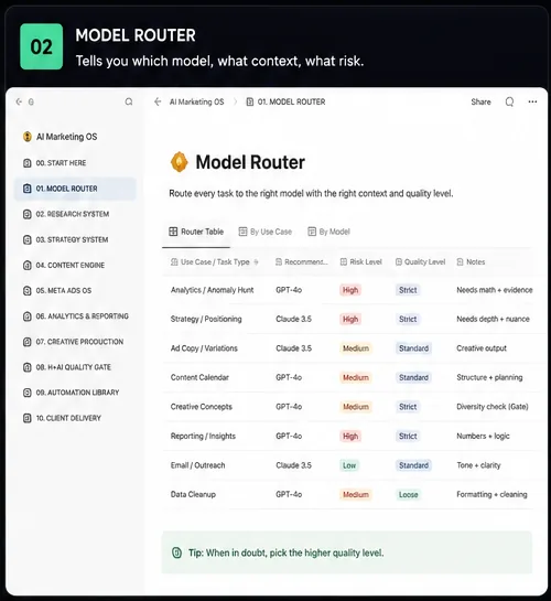 Model Router workspace preview